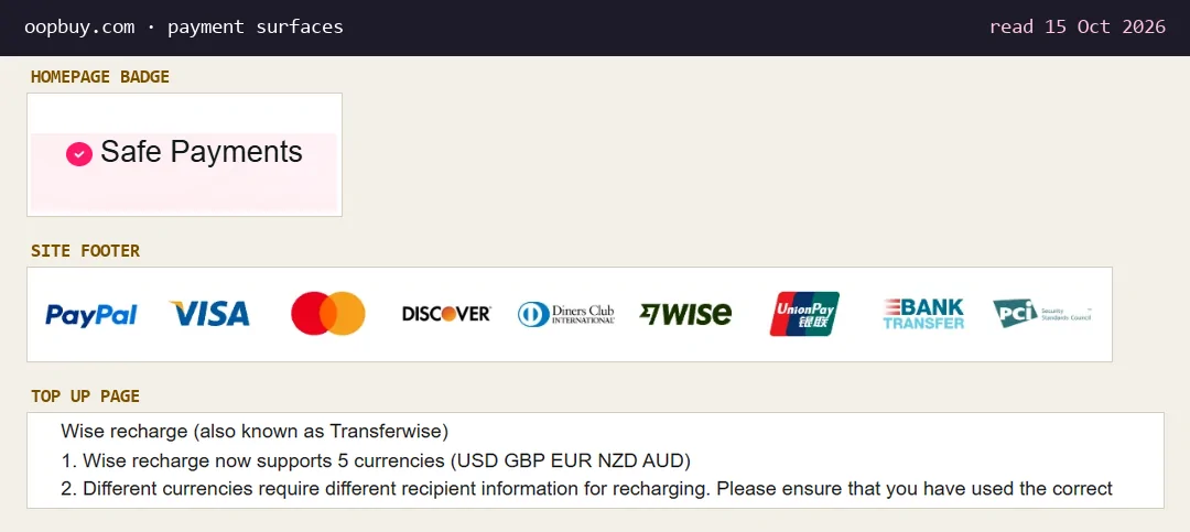 Safe Payments badge from the Oopbuy homepage, the footer strip of payment logos including PayPal, Visa, Wise and a PCI mark, and the Wise currencies line from the Top up page