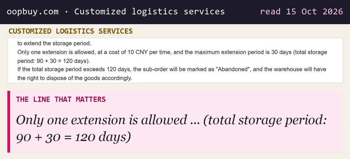Customized logistics services text: only one extension is allowed, at 10 CNY, maximum 30 days, total 120 days, then Abandoned
