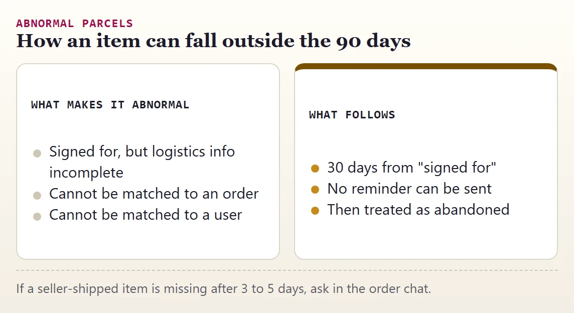 What makes a parcel abnormal and what follows