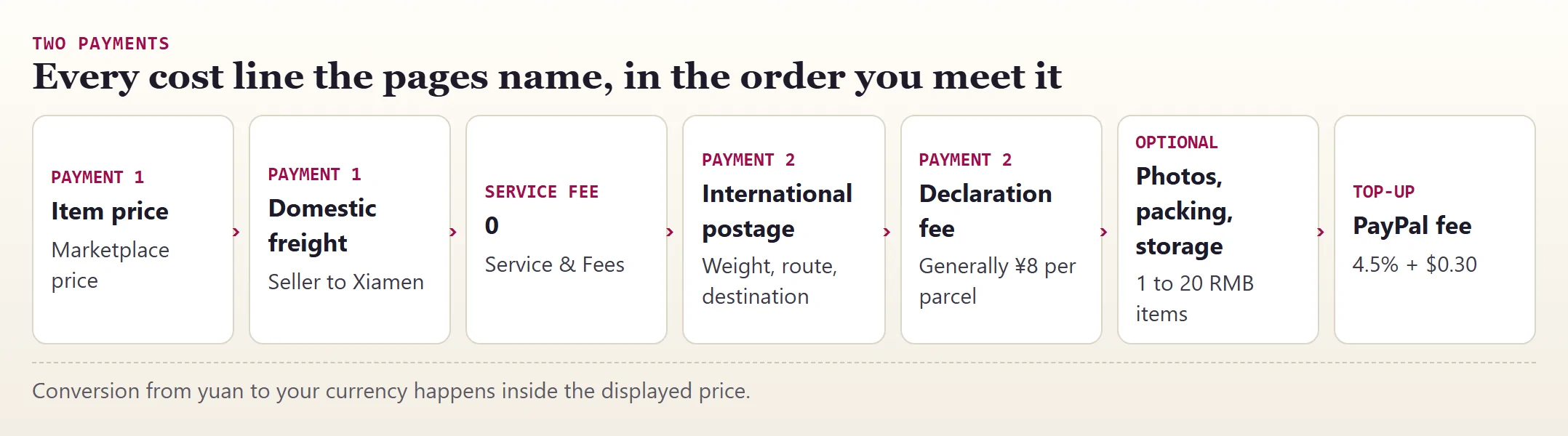 Flow of every cost line across the two Oopbuy payments