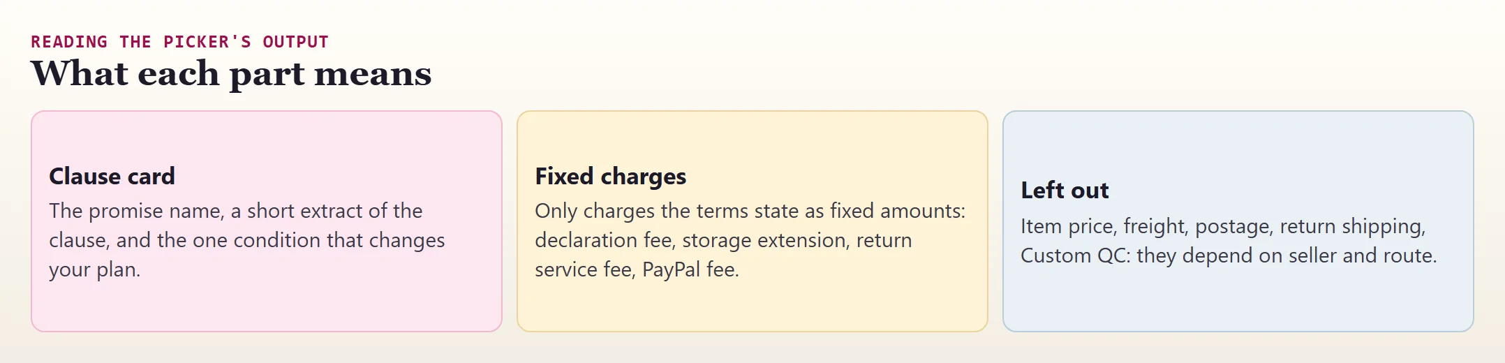 Legend explaining the picker's clause cards, fixed charges and what is left out